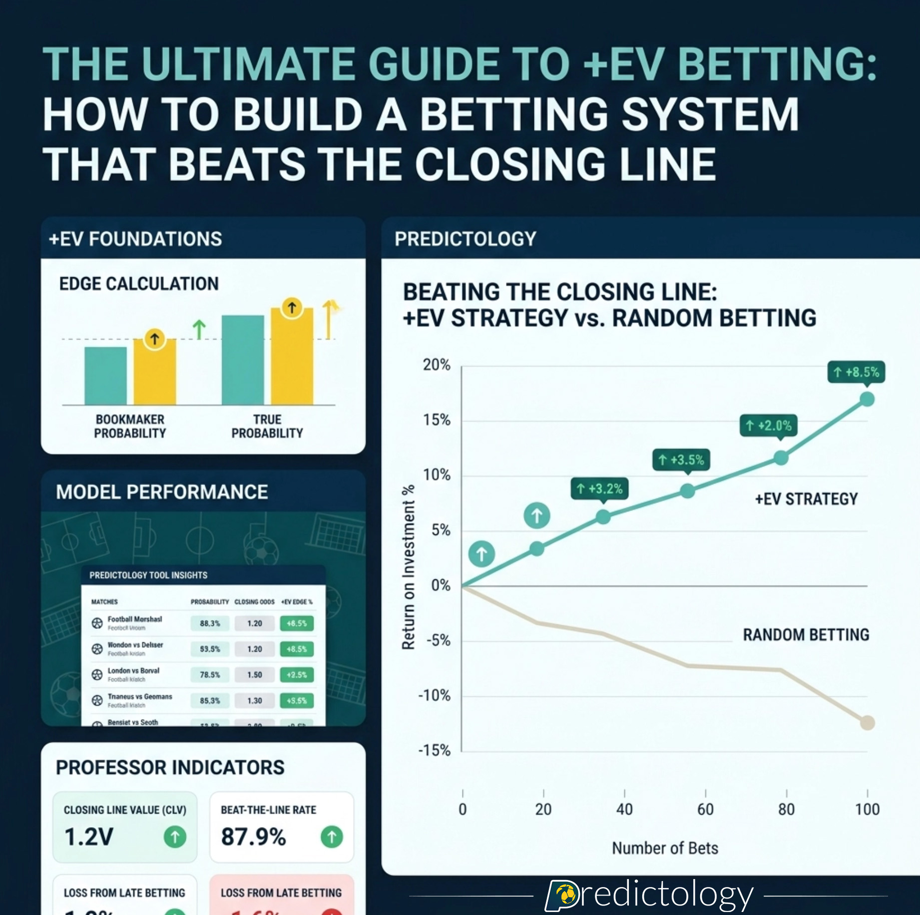 The ultimate guide to +EV betting