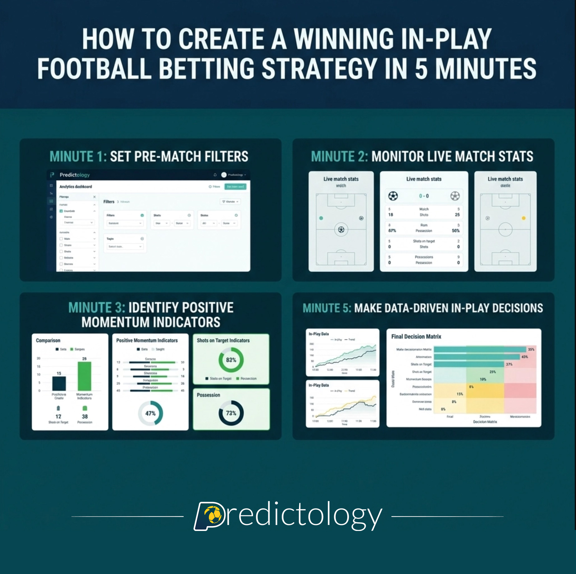 How to build a winning in-play football betting strategy in 5 minutes
