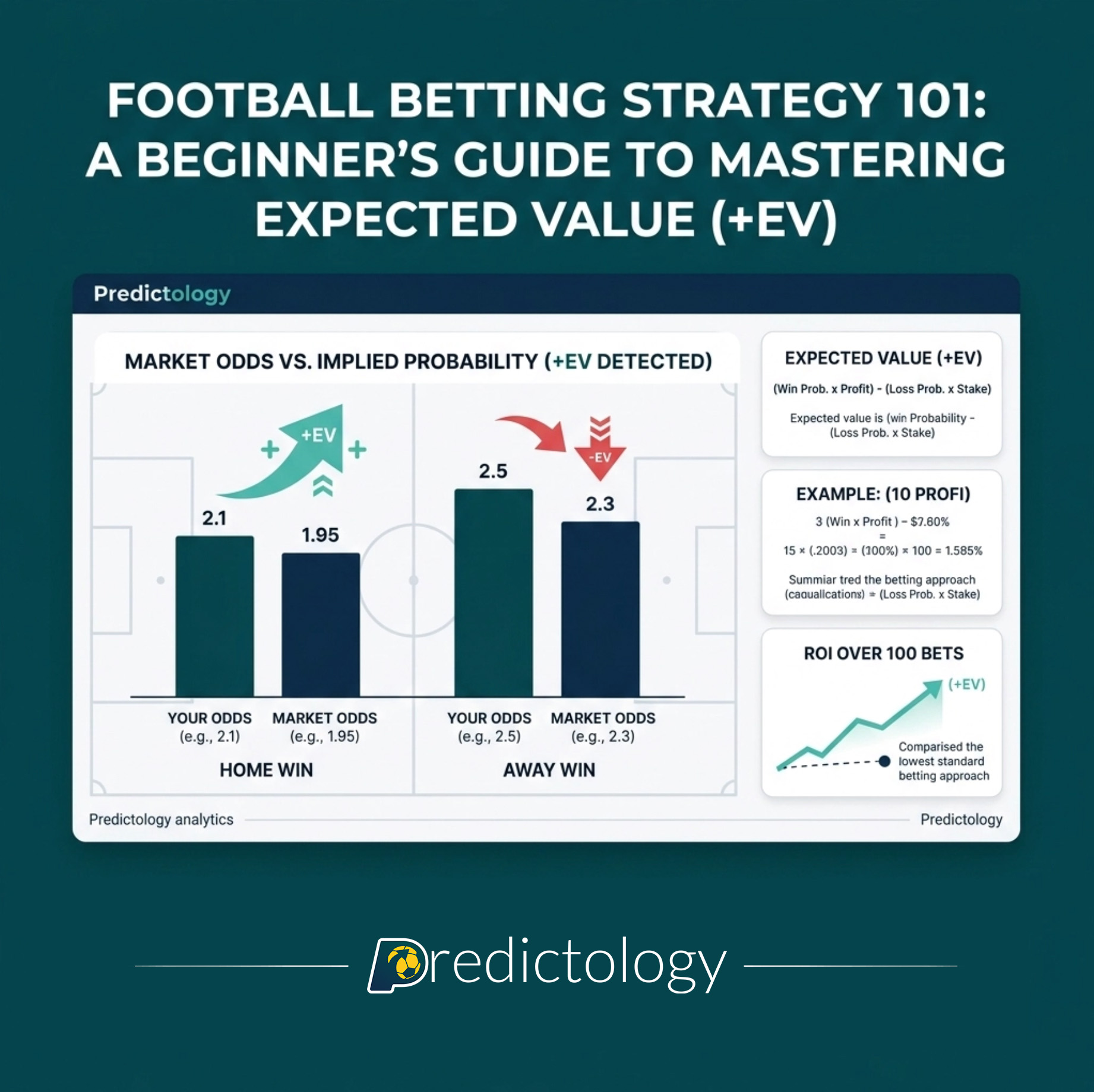 Football Betting Strategy 101: A Beginner's Guide To Mastering Expected Value +EV
