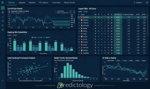 Why You Should Stop Ignoring Asian Handicap Markets: And how to start pricing them yourself using Predictology data