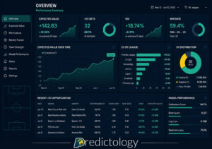 5 Steps to Spot Market Inefficiencies and Find Expected Value (+EV): Easy Guide for Serious Punters