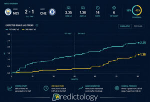 1st Half Expected Goals vs 2nd Half Expected Goals: Which Is Better For Your In-play Football Trading?