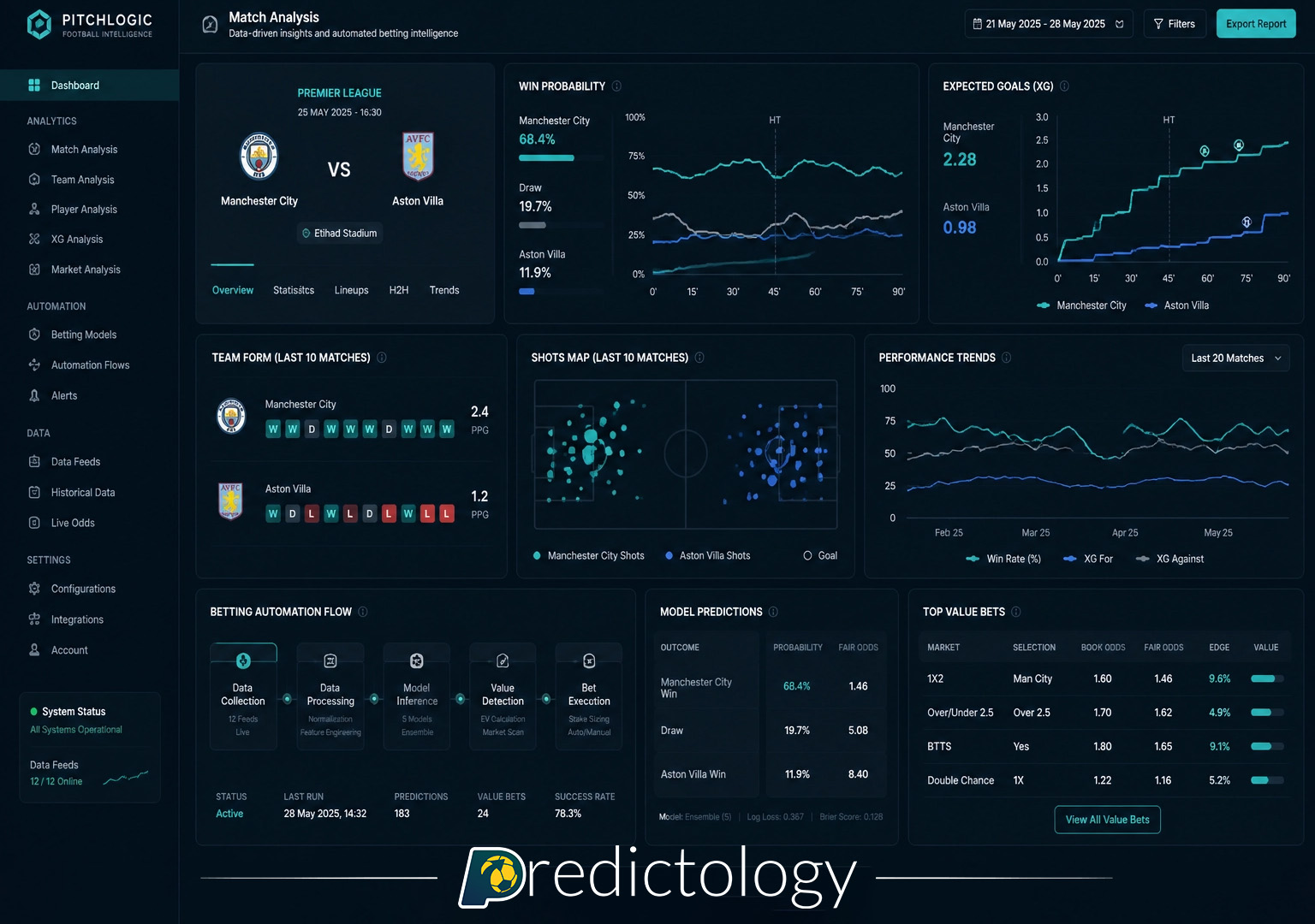 Football Betting Data