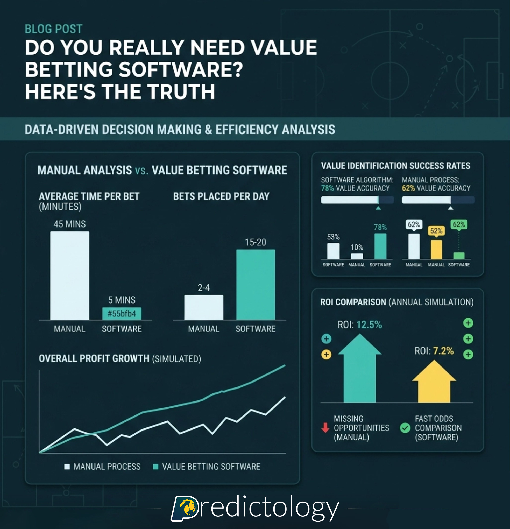 Do you really need value betting software?