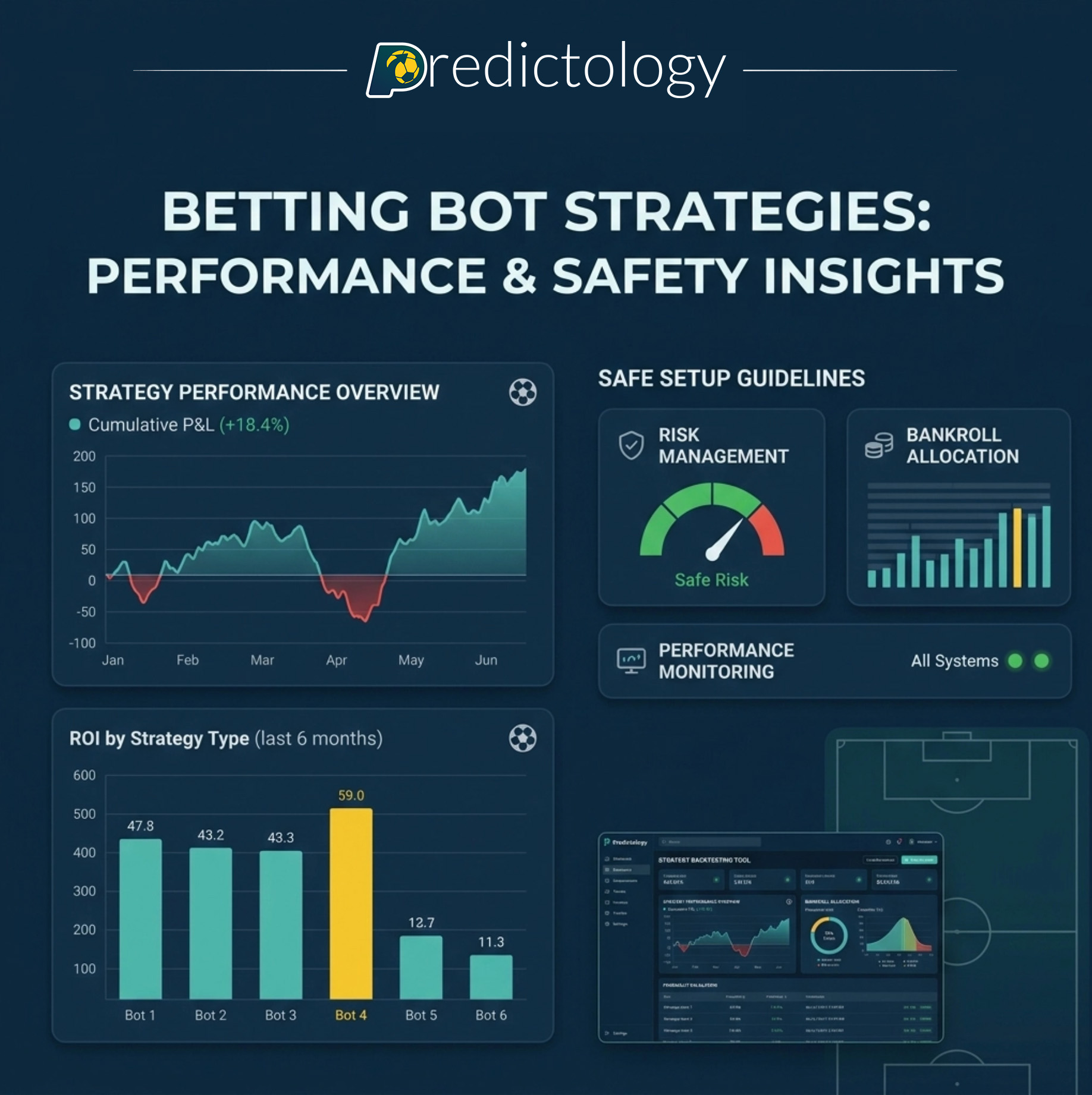 Betting bot strategies: performance and safety insights