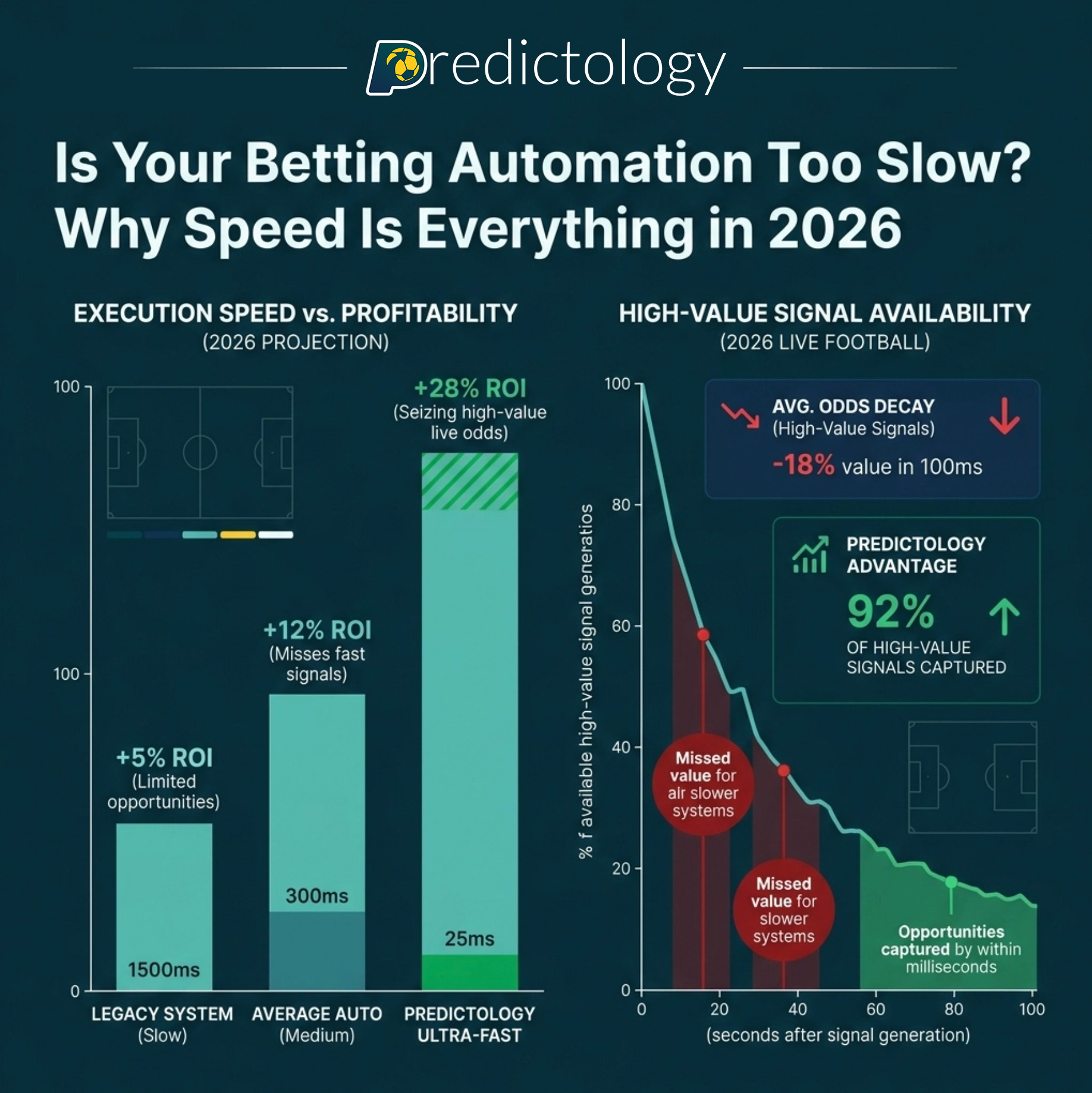 Is you betting automation too slow? Why speed is everything in 2026