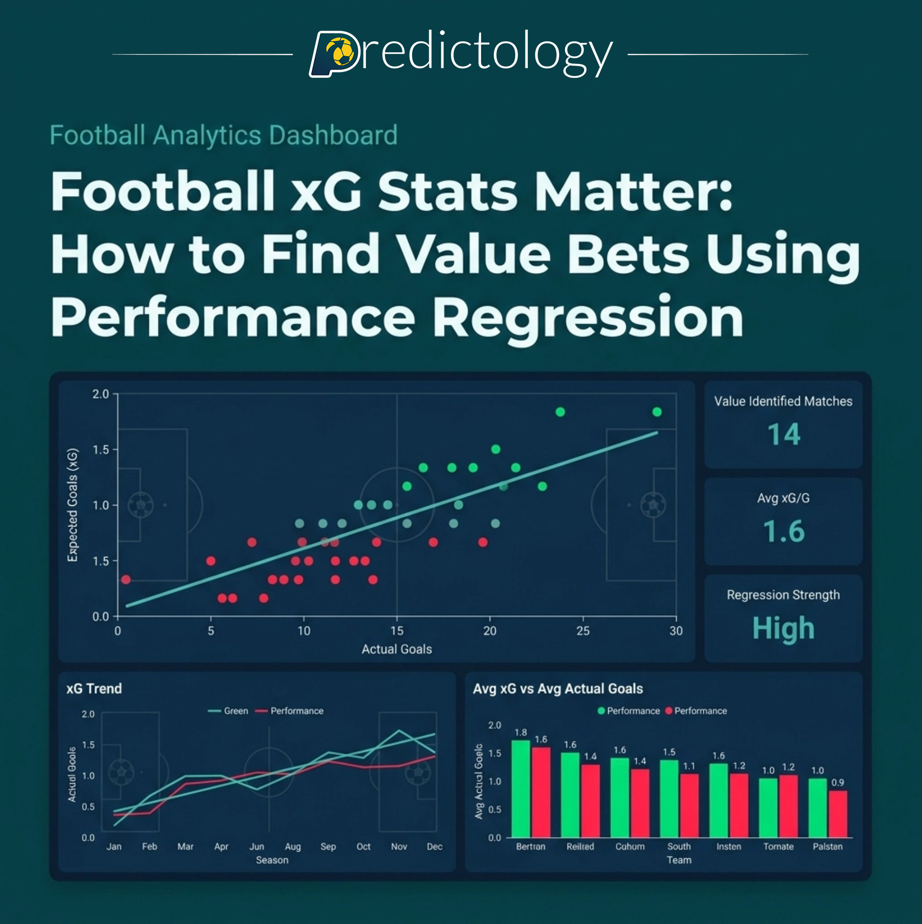 Football xG stats matter: How to find value bets using Performance Regression