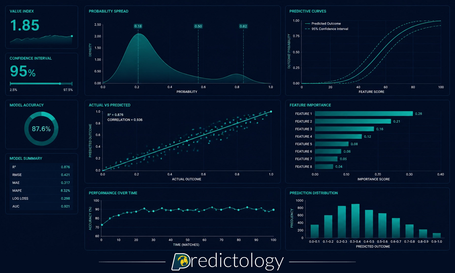 Overfitting a betting system