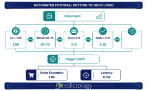 From Manual to Machine: Your First 30 Days of Automated Football Betting
