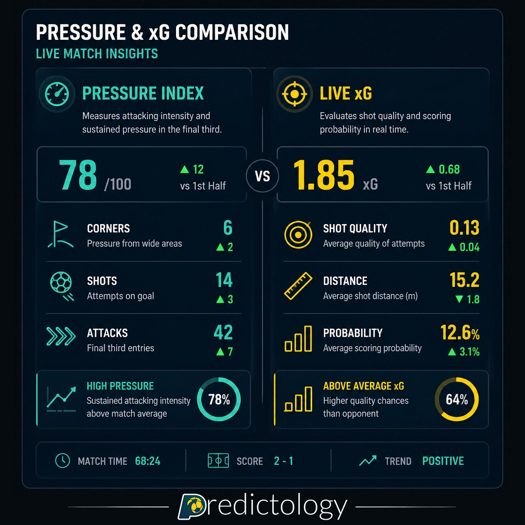 Pressure Index