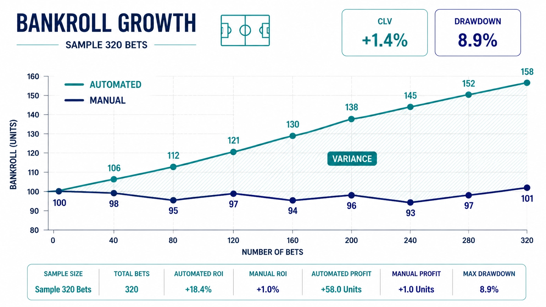 Bankroll Growth