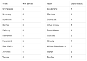 predictology_streaks 1