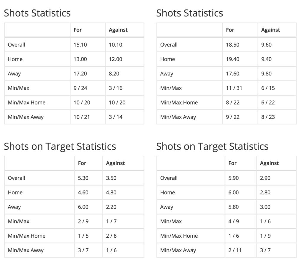 arsenal-v-spurs-shots