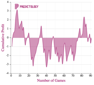 arsenal_home_win_predictology