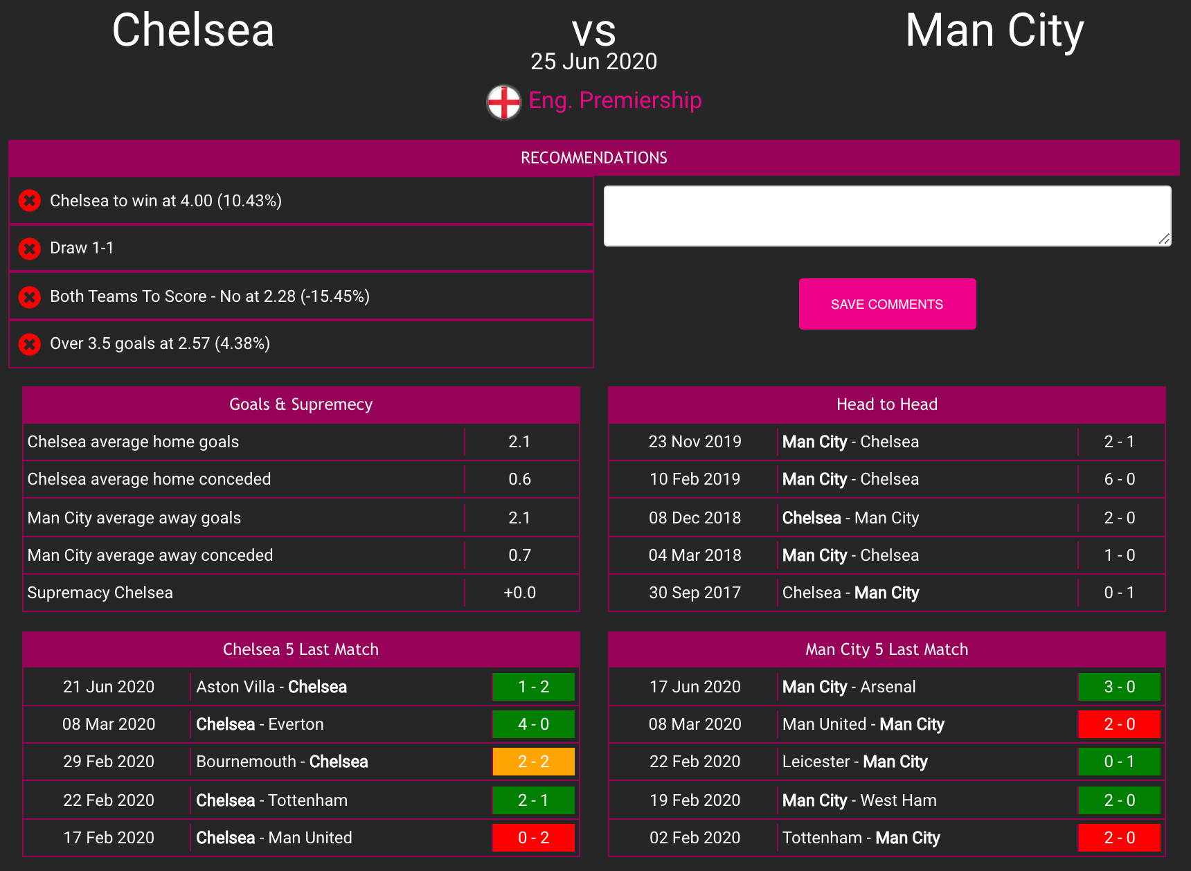 Chelsea vs Man City – Match Analysis & Predictions || Predictology.co