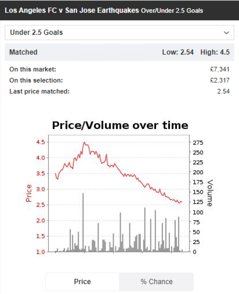 Under 2.5 First Half Under 2.5 First Half